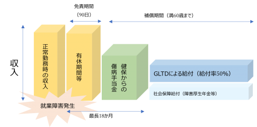 GLTD概要図.png