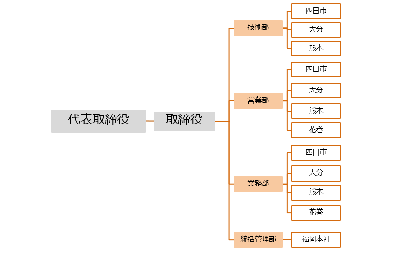 組織図2021.6.png